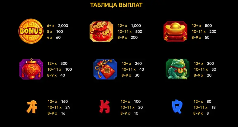 казино Fortune Snake RTP